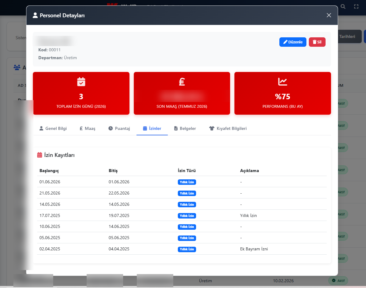WellPro Personel Detayları modali — izin kayıtları; ad, T.C. kimlik, telefon ve maaş bilgisi gizlilik için bulanıklaştırılmıştır